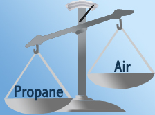 Propane vapor is heavier than air